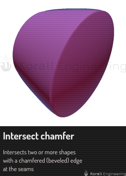 Intersect chamfer