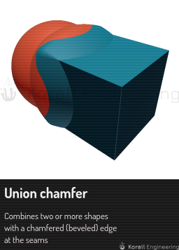 Union chamfer