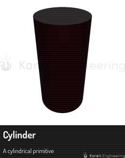 Cylinder