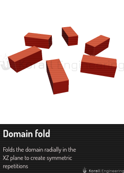 Domain fold