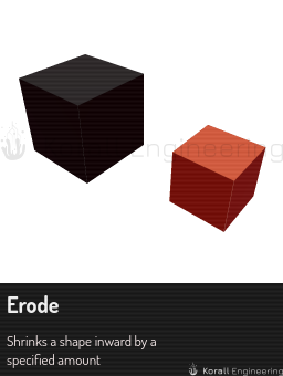 Erode