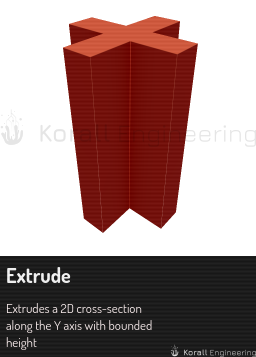 Extrude