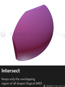 Intersect