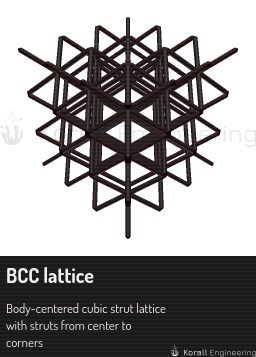 BCC lattice