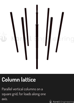 Column lattice