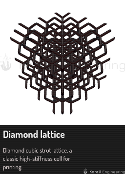 Diamond lattice