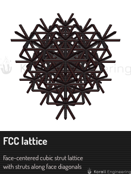FCC lattice