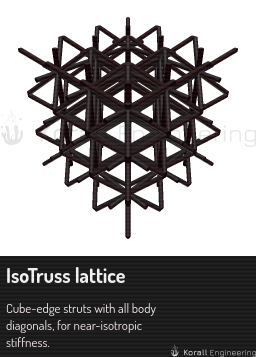 IsoTruss lattice