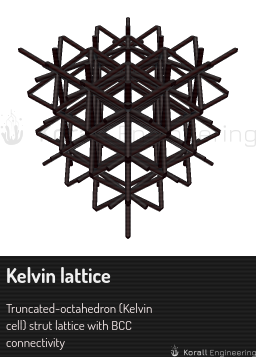 Kelvin lattice