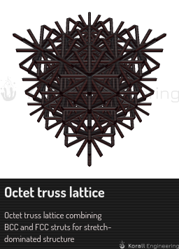Octet truss lattice