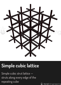 Simple cubic lattice