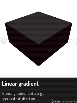 Linear gradient