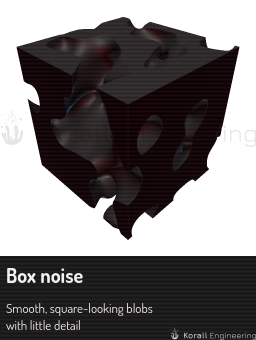 Box noise