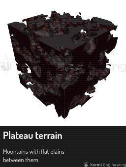 Plateau terrain