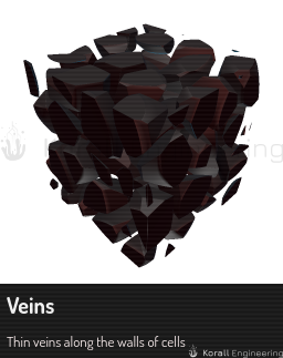 Veins
