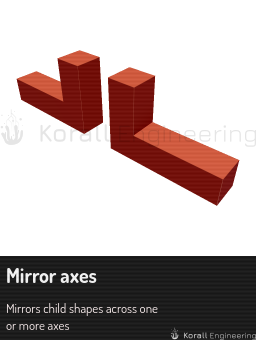 Mirror axes