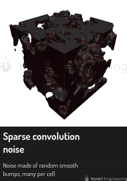 Sparse convolution noise