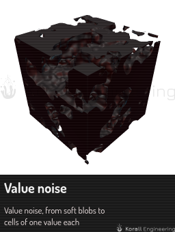 Value noise