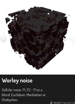 Worley noise