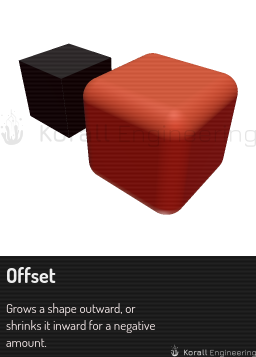 Offset