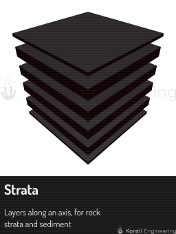 Strata