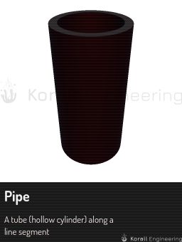 Pipe