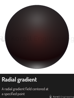 Radial gradient