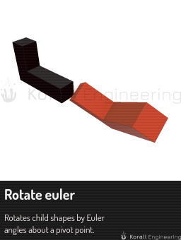 Rotate euler