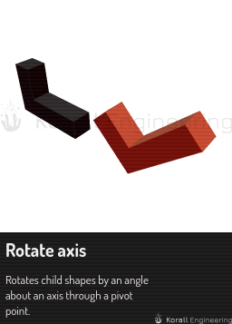 Rotate axis