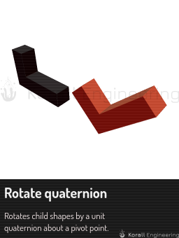 Rotate quaternion