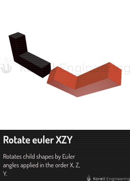 Rotate euler XZY