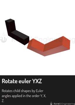 Rotate euler YXZ