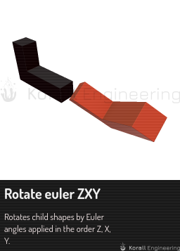 Rotate euler ZXY