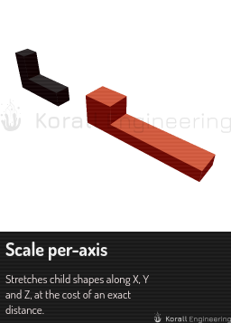 Scale per-axis