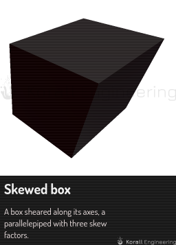 Skewed box