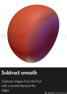 Subtract smooth