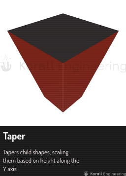 Taper