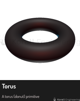 Torus