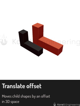 Translate offset