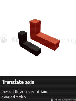 Translate axis