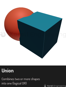 Union
