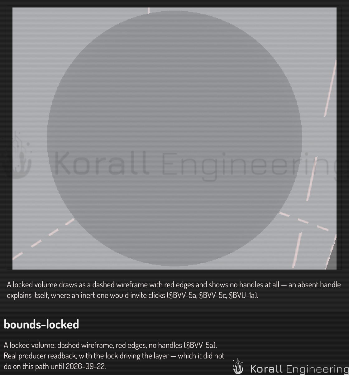 A locked volume: dashed wireframe, no handles