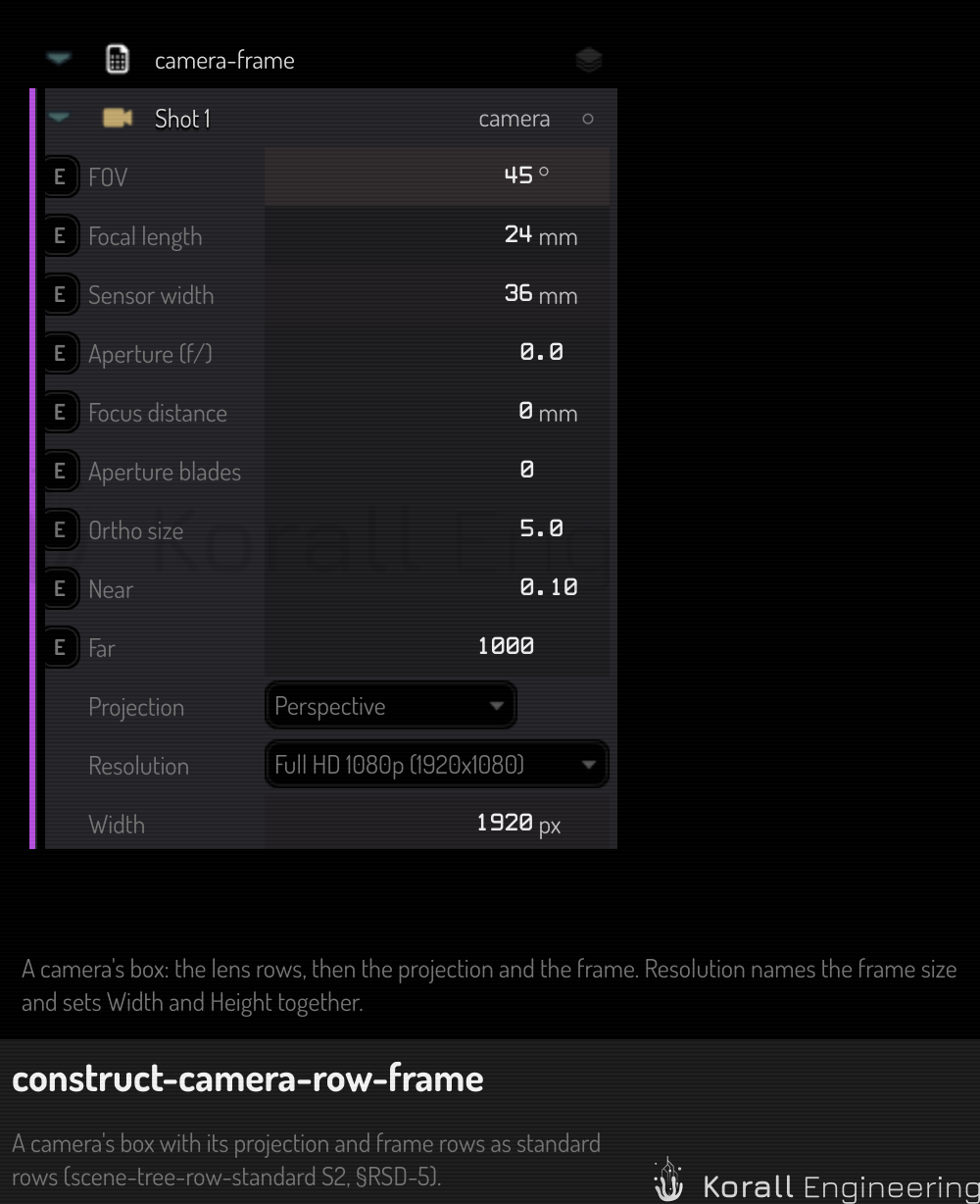 The box of a camera with its projection and frame rows