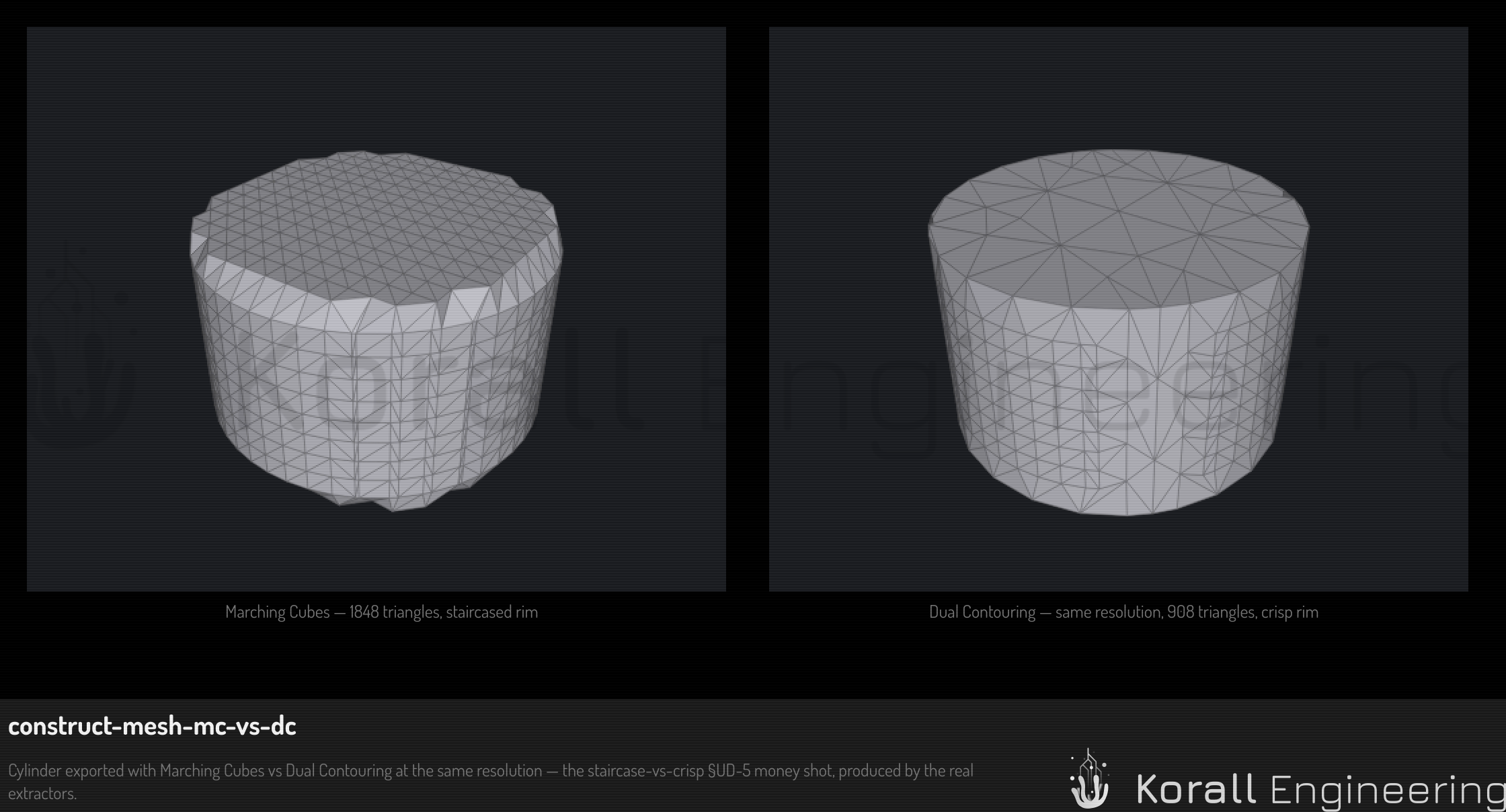 Marching Cubes staircases the rim; Dual Contouring keeps it crisp at the same resolution