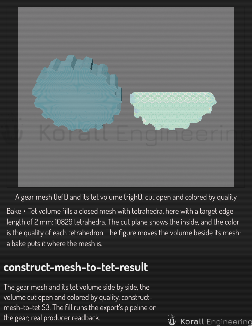 A gear mesh and its tet volume, cut open and colored by quality
