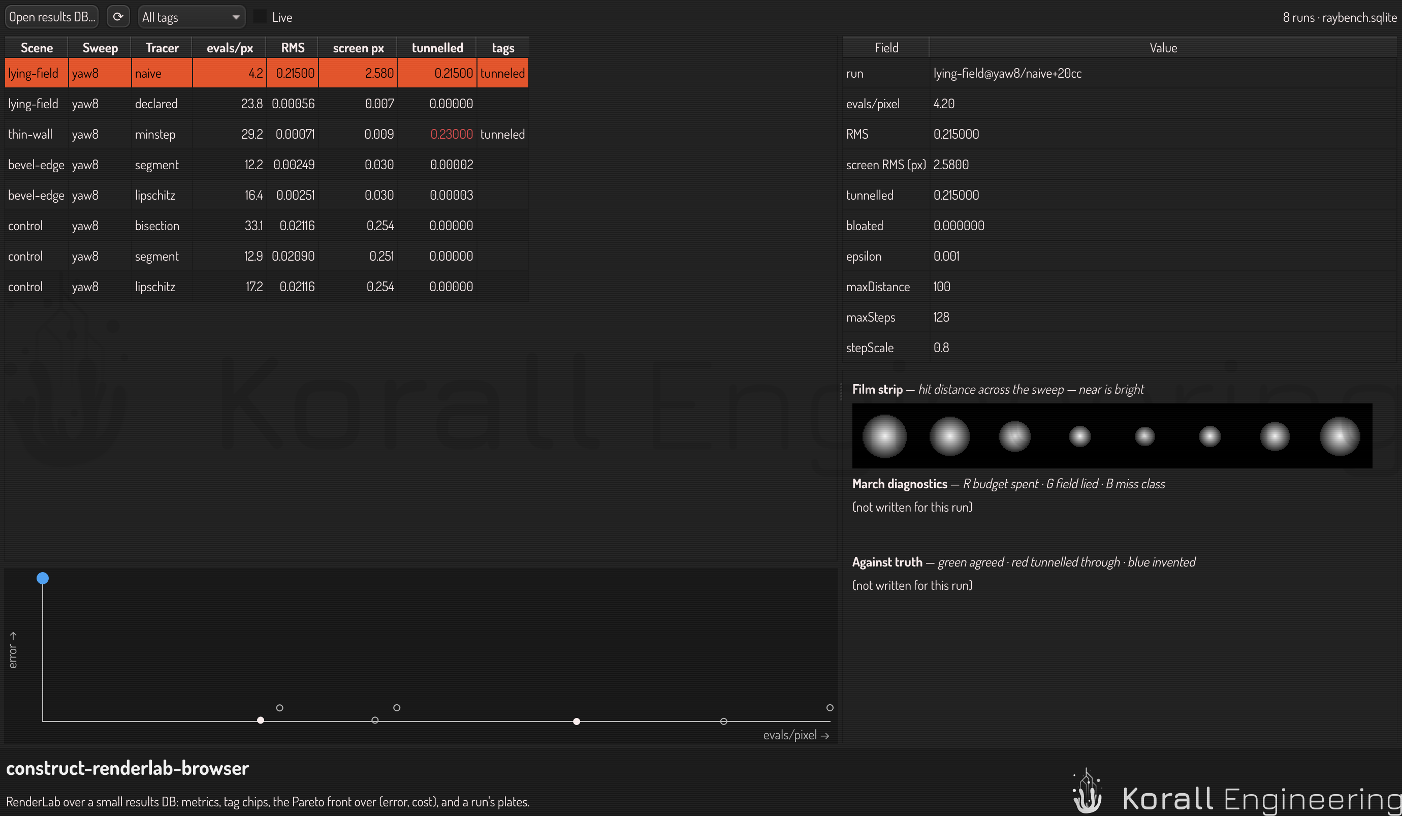 Render Lab ā metrics, the Pareto front, and every plate a run wrote