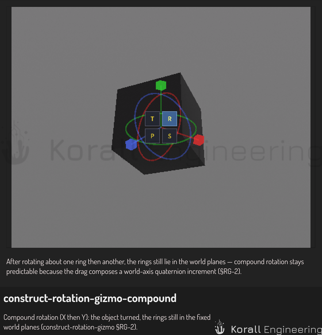 Compound rotation — rotating about one ring, then another, behaves as each ring shows