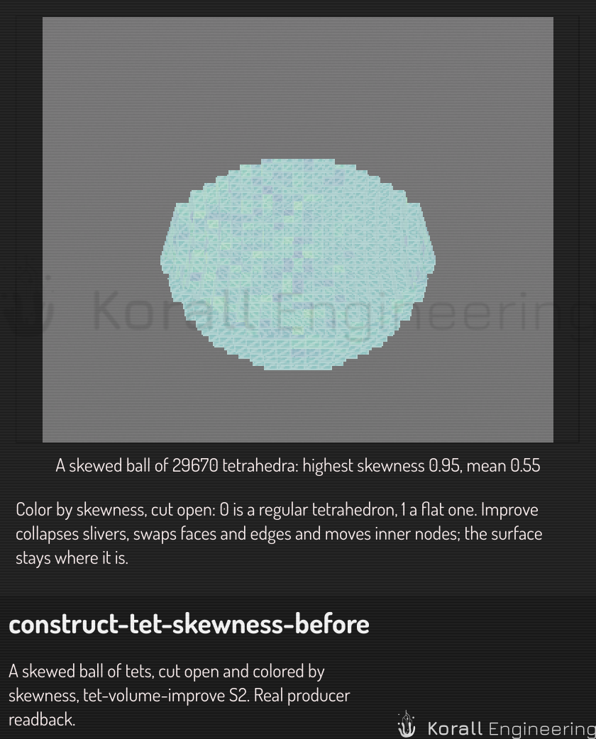 A skewed tet volume, cut open and colored by skewness