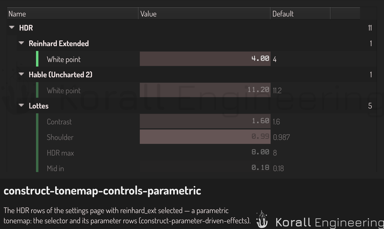 The tone-mapping controls for a parametric tone mapper