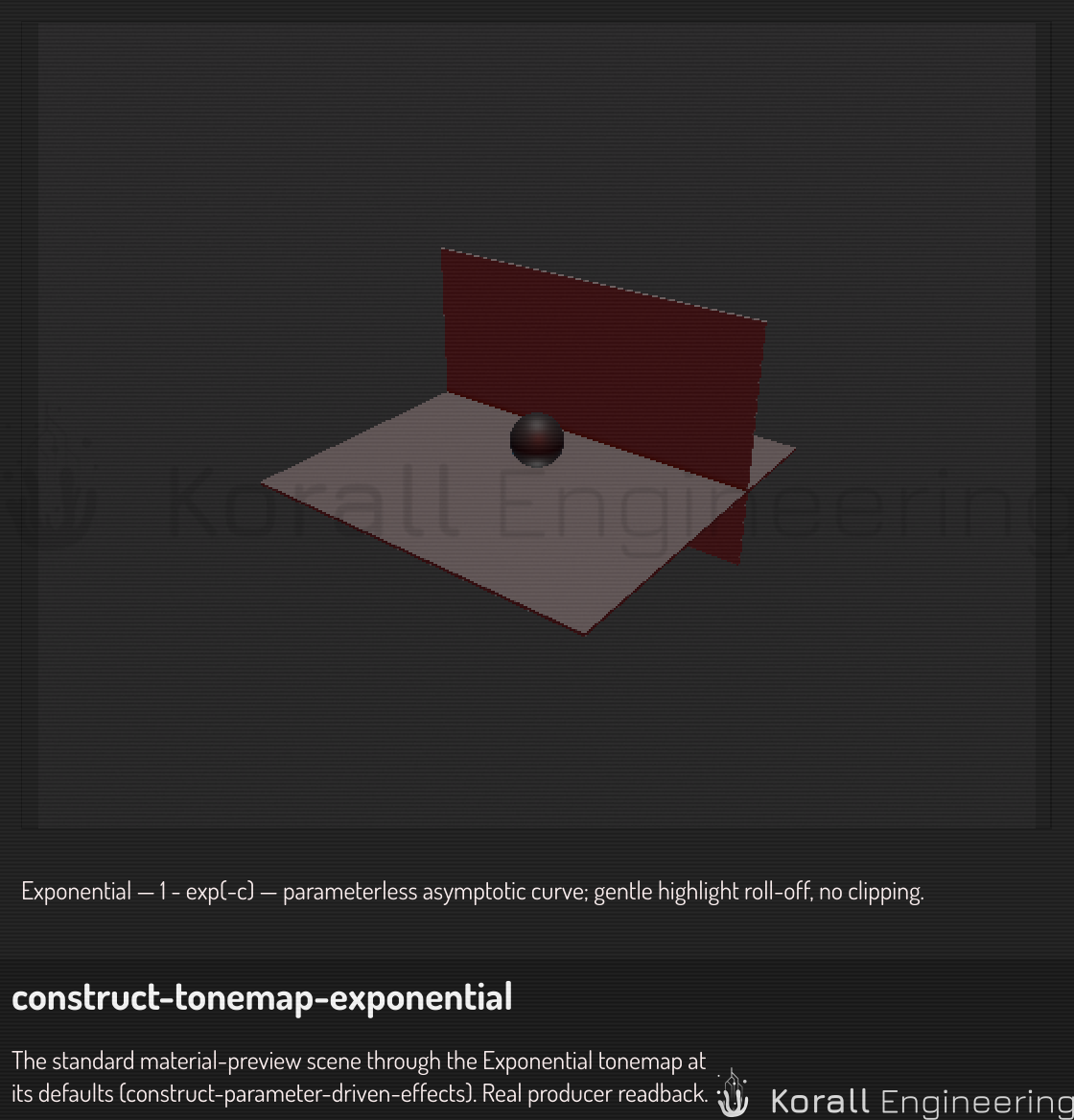 The preview scene through the exponential curve